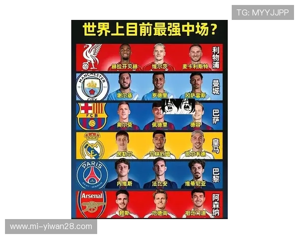 世界足球明星的排名与影响力分析 哪些球员主宰了全球赛场