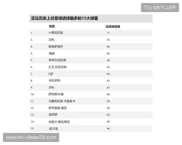 全球公认足球前十名球星排名揭晓 谁是足坛最强之人